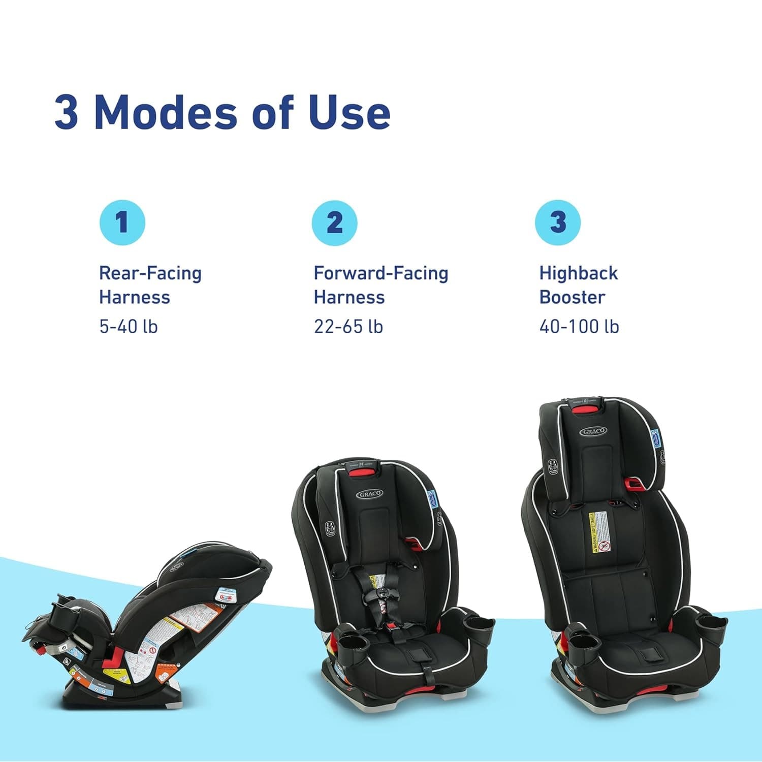 Seggiolino auto convertibile Graco SlimFit 3 in 1 - 2