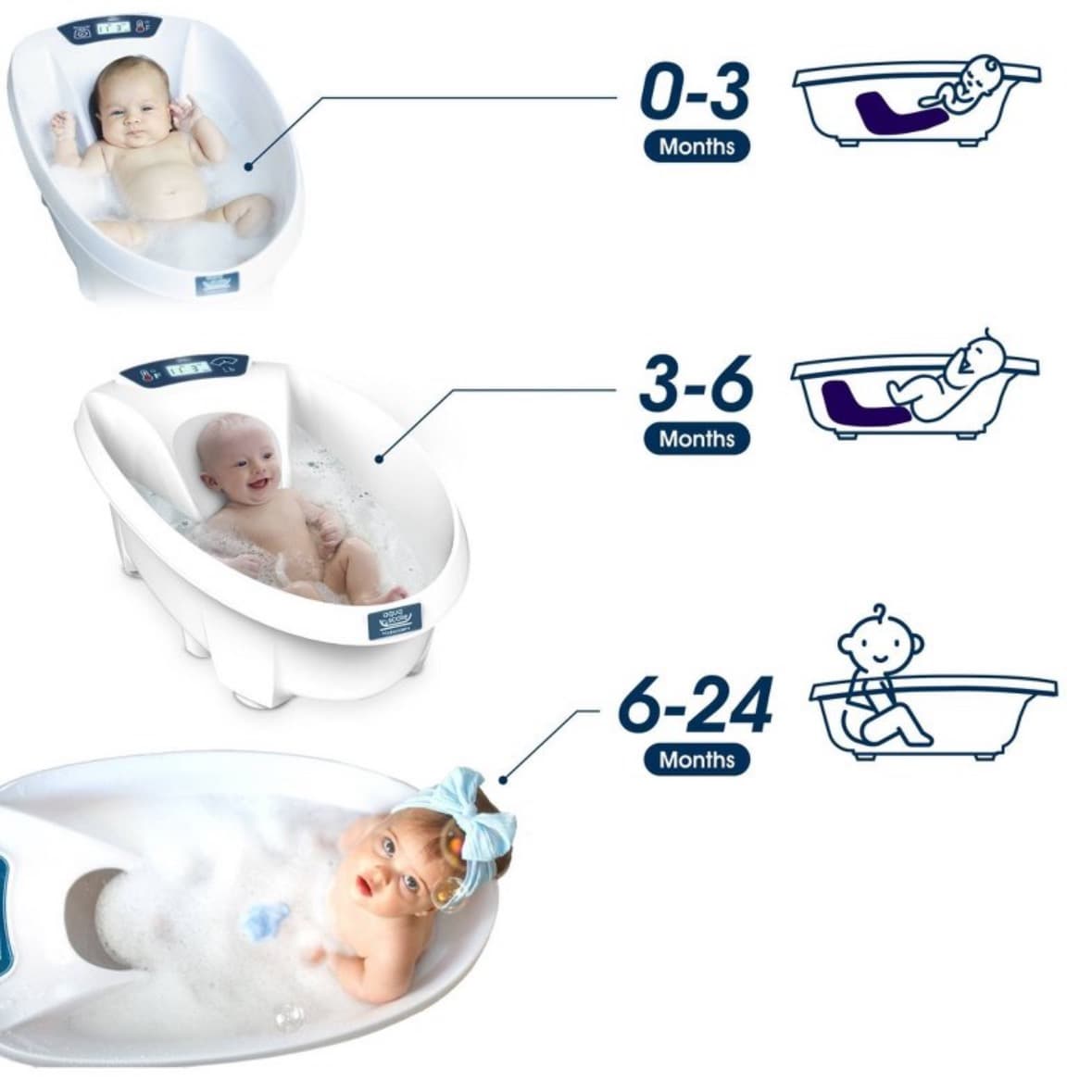 AquaScale 3-in-1 Infant Bath Tub