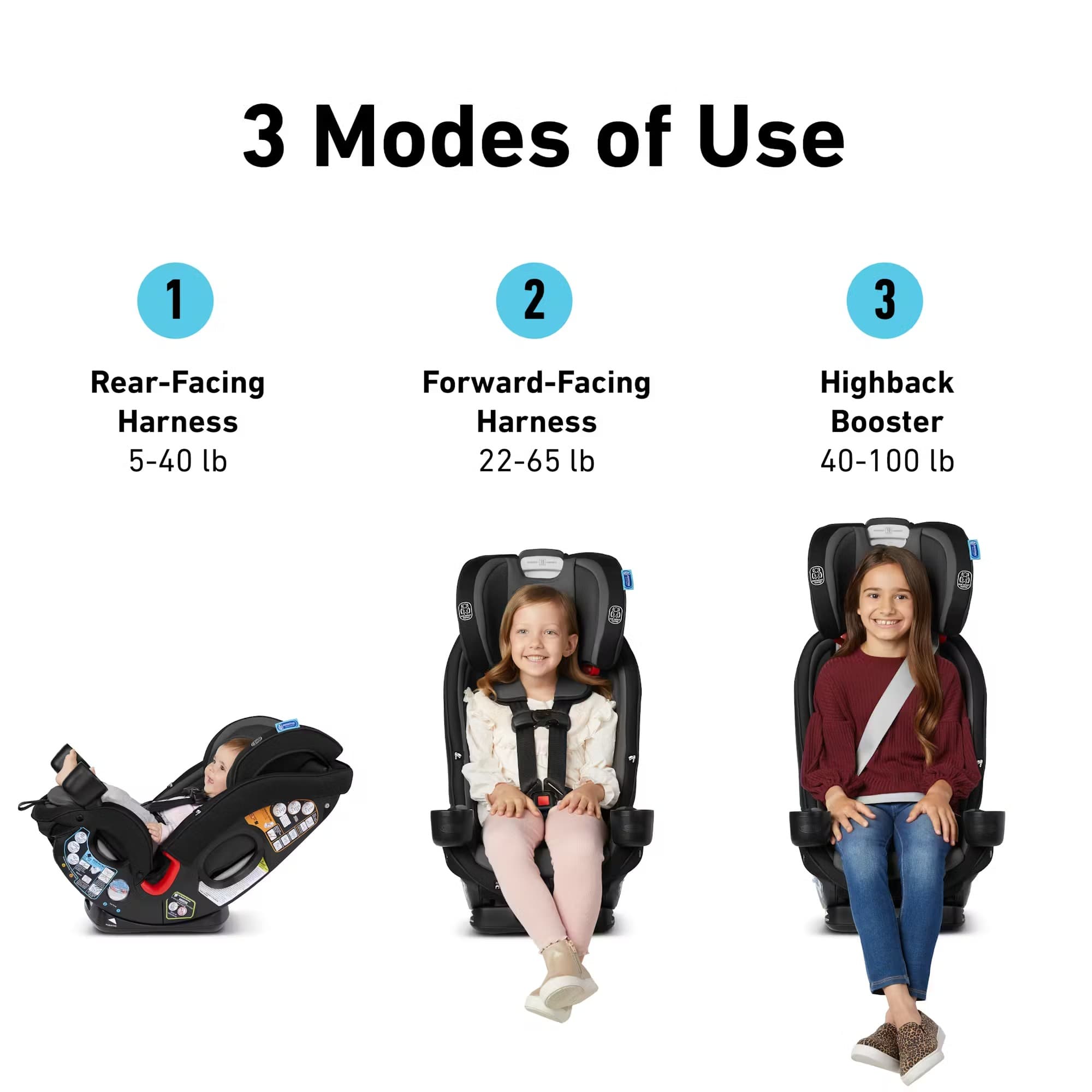 Graco slim fit 3 in 1 - 2