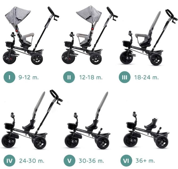 Kinderkraft AVEO Tricycle-Bike-Stroller - 2