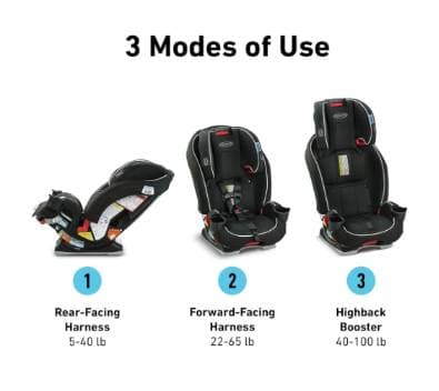 Seggiolino auto Graco SlimFit 3 in 1 - 3