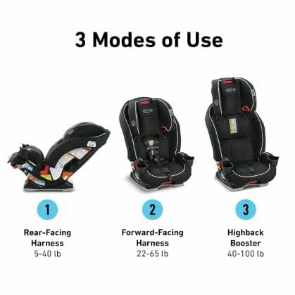 Slimfit 3-in-1 Car Seat (10-100lb / 4.5kg-45kg) - 2