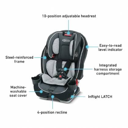 Slimfit 3-in-1 Car Seat (10-100lb / 4.5kg-45kg) - 3