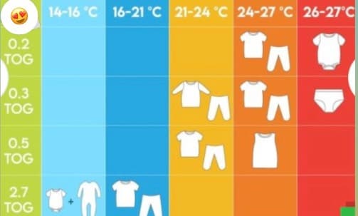 Sleeping bag 0.5 TOG - 3